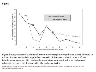 Figure Figure.&nbsp;Number of patients with severe acute respiratory syndrome (SARS)