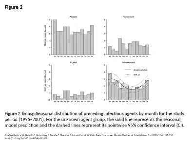 Figure 2 Figure 2.&nbsp;Seasonal distribution of preceding infectious agents by month