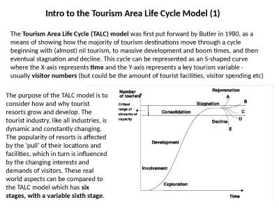 Intro to the Tourism Area Life Cycle Model (1)