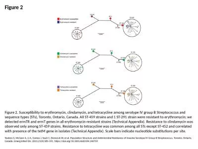 Figure 2 Figure 2. Susceptibility to erythromycin, clindamycin, and tetracycline among