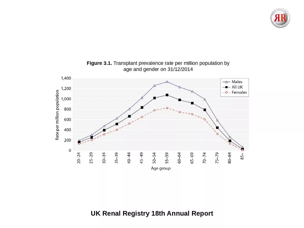 UK Renal Registry   18th Annual Report
