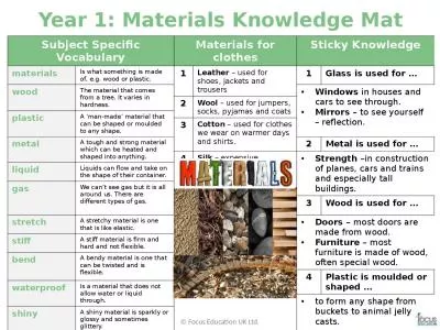 Year 1: Materials Knowledge Mat
