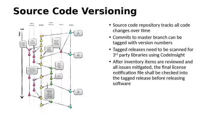 Source Code Versioning Source code repository tracks all code changes over time
