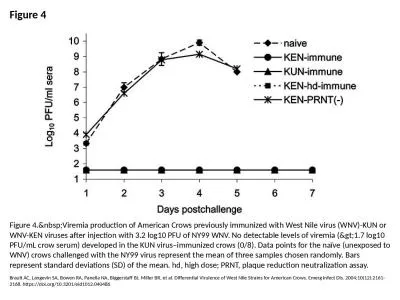 Figure 4 Figure 4.&nbsp;Viremia production of American Crows previously immunized