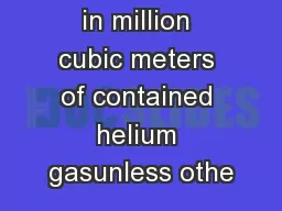 HELIUM(Data in million cubic meters of contained helium gasunless othe