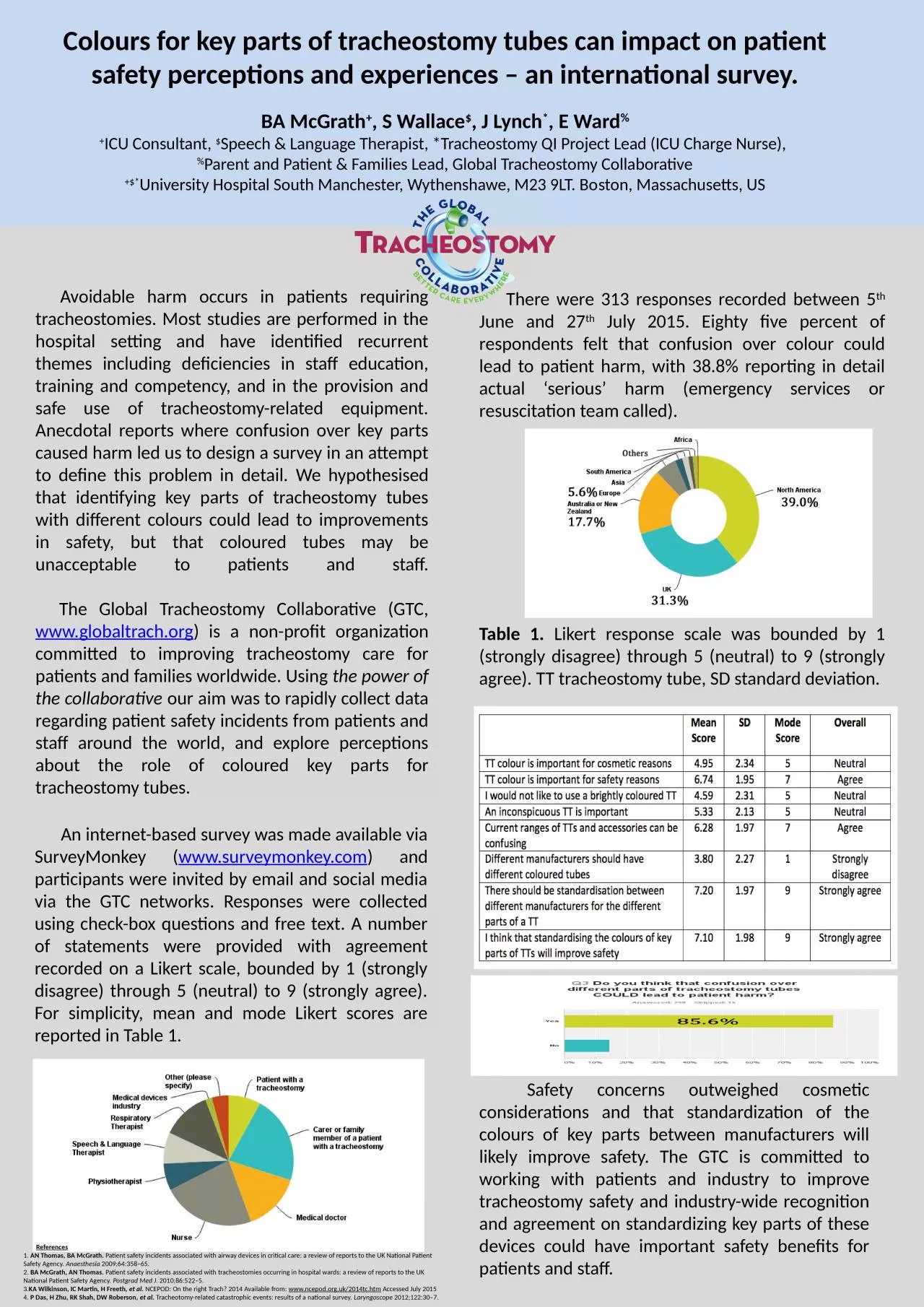 PPT-Colours for key parts of tracheostomy tubes can impact on patient safety perceptions and