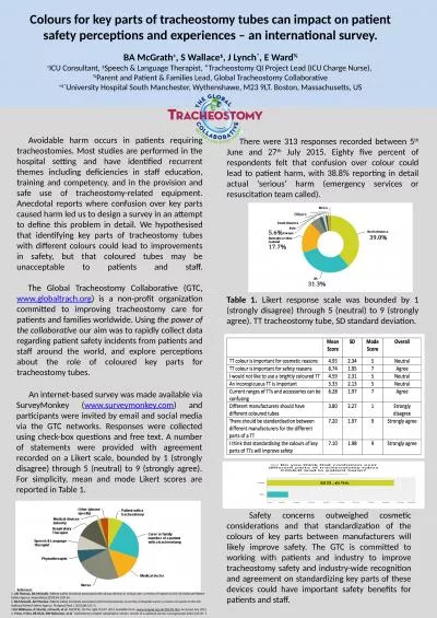 Colours for key parts of tracheostomy tubes can impact on patient safety perceptions and experience