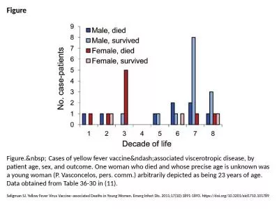 Figure Figure.&nbsp;	Cases of yellow fever vaccine&ndash;associated viscerotropic