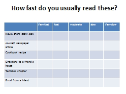 How fast do you usually read these?