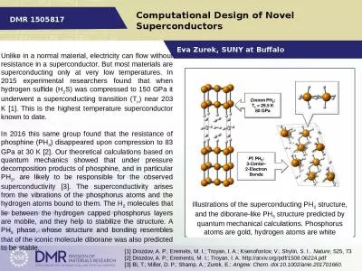 Illustrations of the superconducting PH