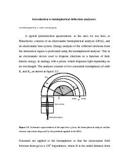 Introduction to hemispherical deflection analysers.Document prepared b