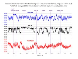 Texas  Synchrophasor  Network Data Showing Grid Frequency Variations During Super Bowl