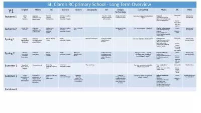 St. Clare’s RC primary School - Long Term Overview