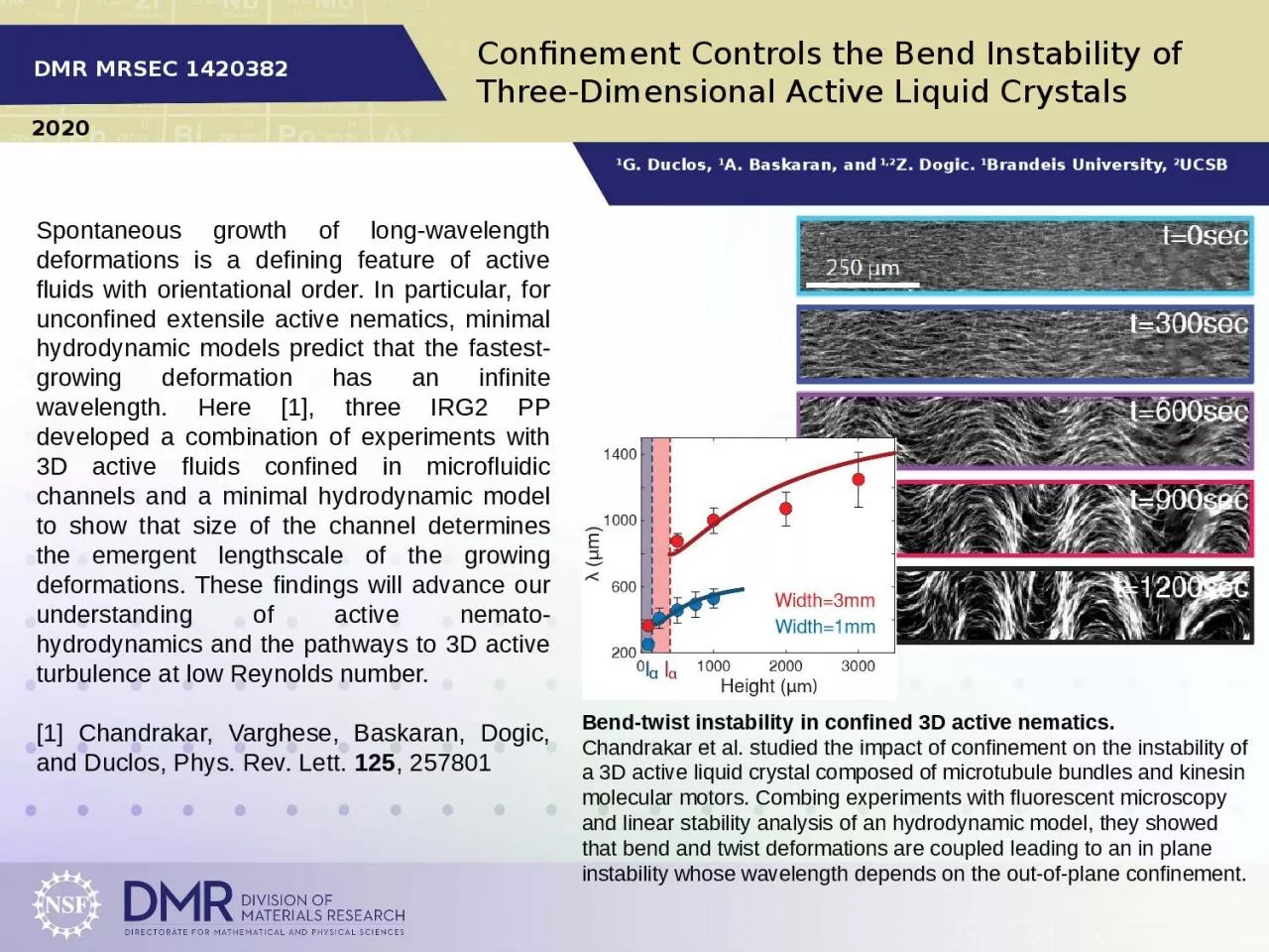Confinement Controls the Bend Instability of Three-Dimensional Active Liquid Crystals