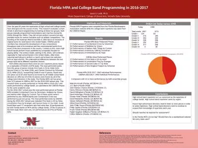 Florida MPA and College Band Programming in 2016-2017