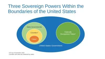 Three Sovereign Powers Within the Boundaries of the United States