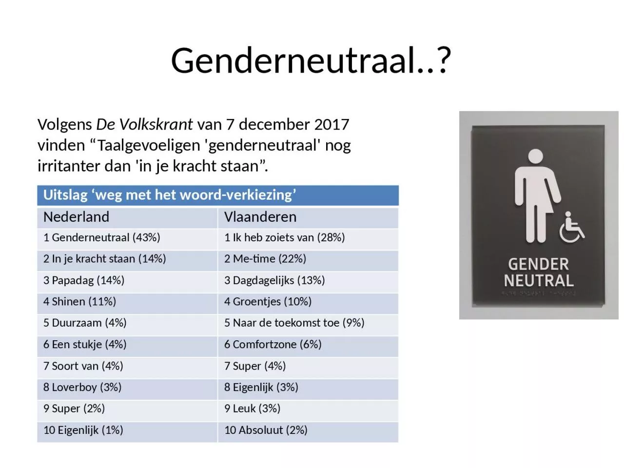 PPT-Genderneutraal ..? Volgens