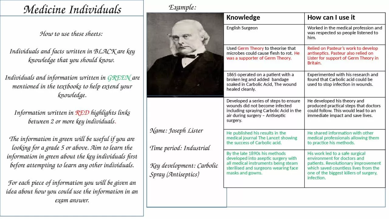 PPT-Medicine Individuals How to use these sheets: