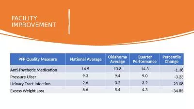 Facility improvement PFP Quality Measure