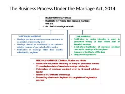 The Business Process Under the Marriage Act, 2014