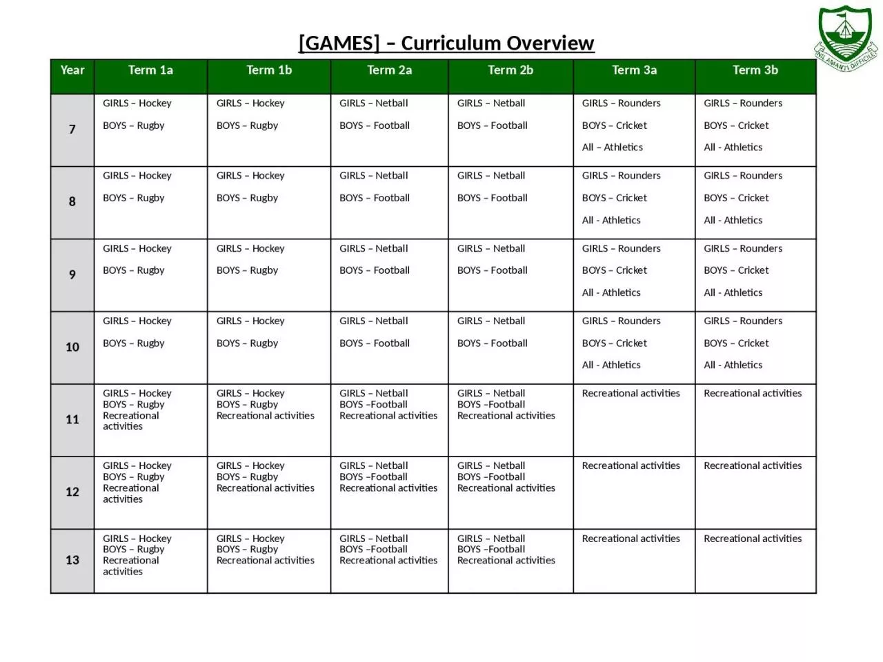 PPT-Year Term 1a Term 1b Term 2a