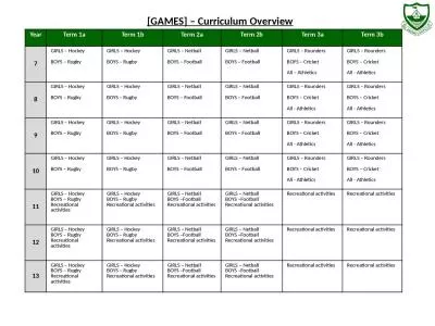 Year   Term  1a Term 1b Term 2a