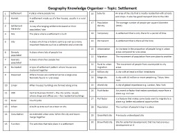 Geography Knowledge  Organiser