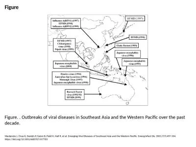 Figure Figure. . Outbreaks of viral diseases in Southeast Asia and the Western Pacific over the pas