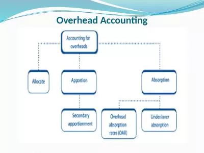 Overhead Accounting Allocation & Apportionment of Overheads