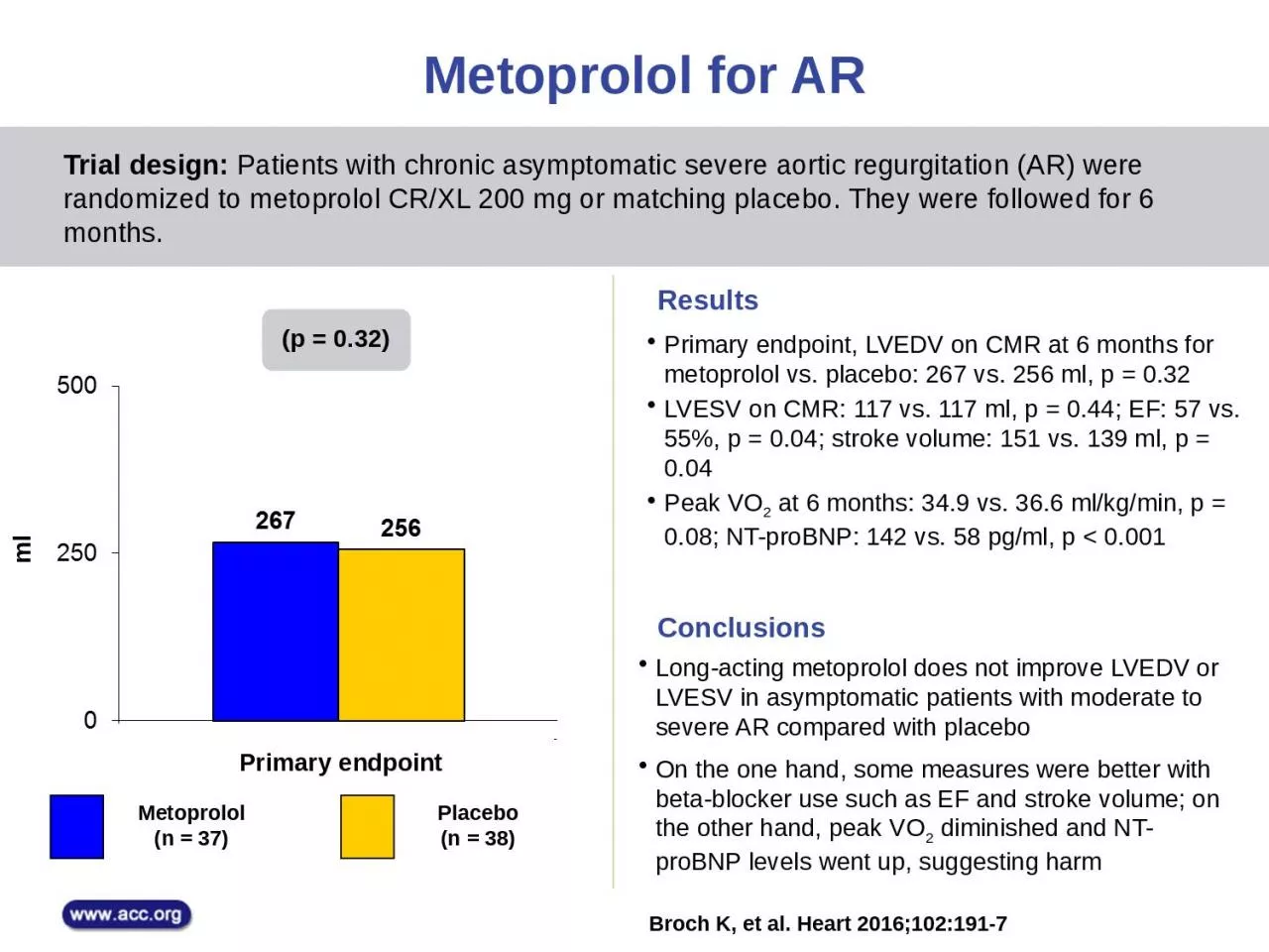 PPT-Placebo (n = 38) Metoprolol