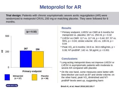 Placebo (n = 38) Metoprolol