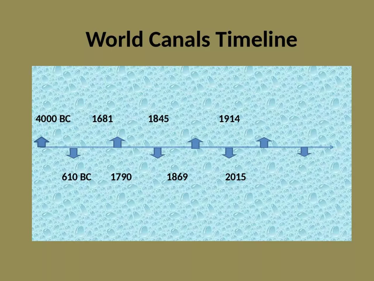 PPT-World Canals Timeline 4000 BC