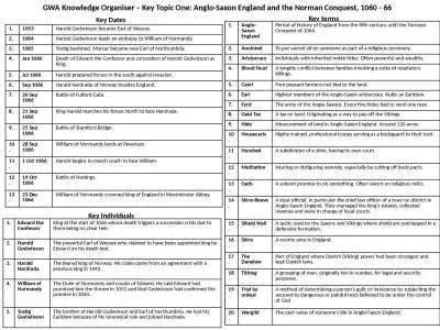 GWA Knowledge Organiser – Key Topic One: Anglo-Saxon England and the Norman Conquest,