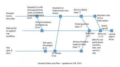 Dovetail 0.5 with all proposed test cases, & backend integrated, tested.