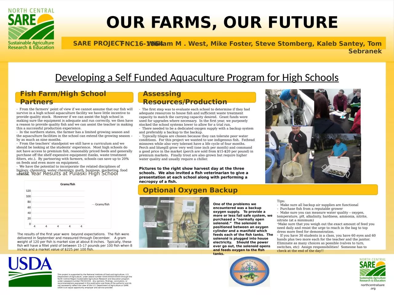 PPT-This project is supported by the National Institute of Food and Agriculture, U.S. Department