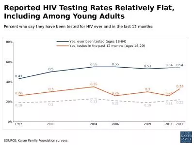 SOURCE:  Kaiser Family Foundation