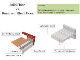 Solid Floor  vs  Beam and Block Floor