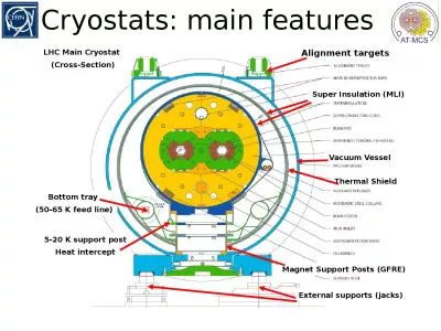 1 Cryostats: main features