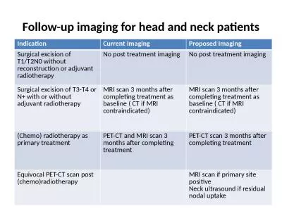 Follow-up imaging for head and neck patients