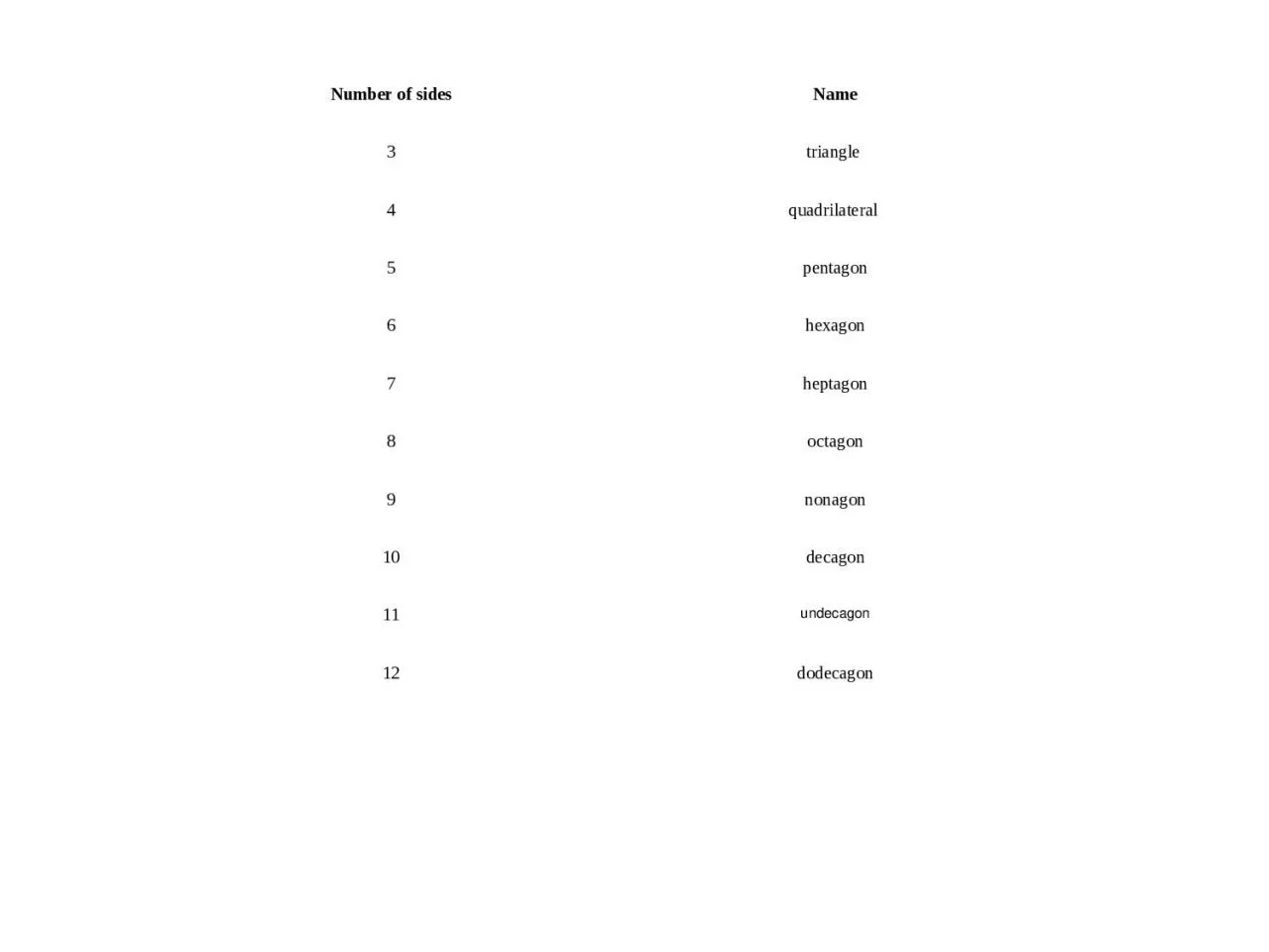 PPT-Number of sides Name 3 triangle