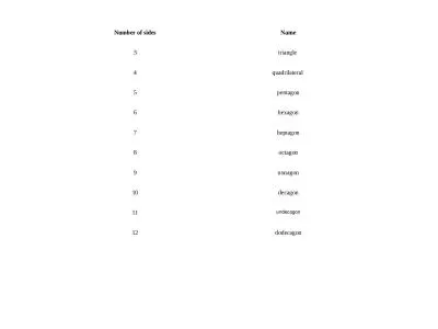 Number of sides Name 3 triangle