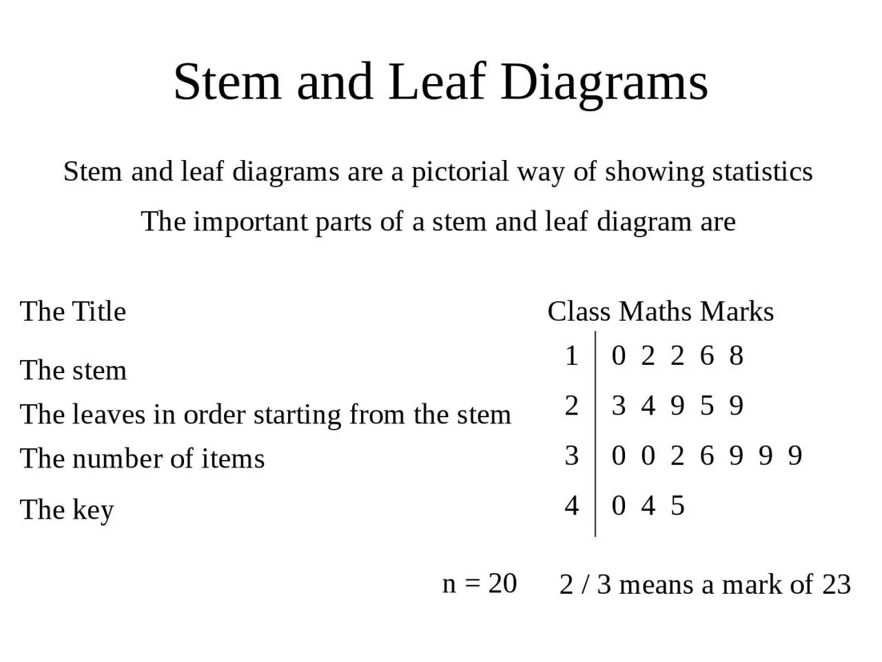 Stem and Leaf Diagrams Stem and leaf diagrams are a pictorial way of showing statistics