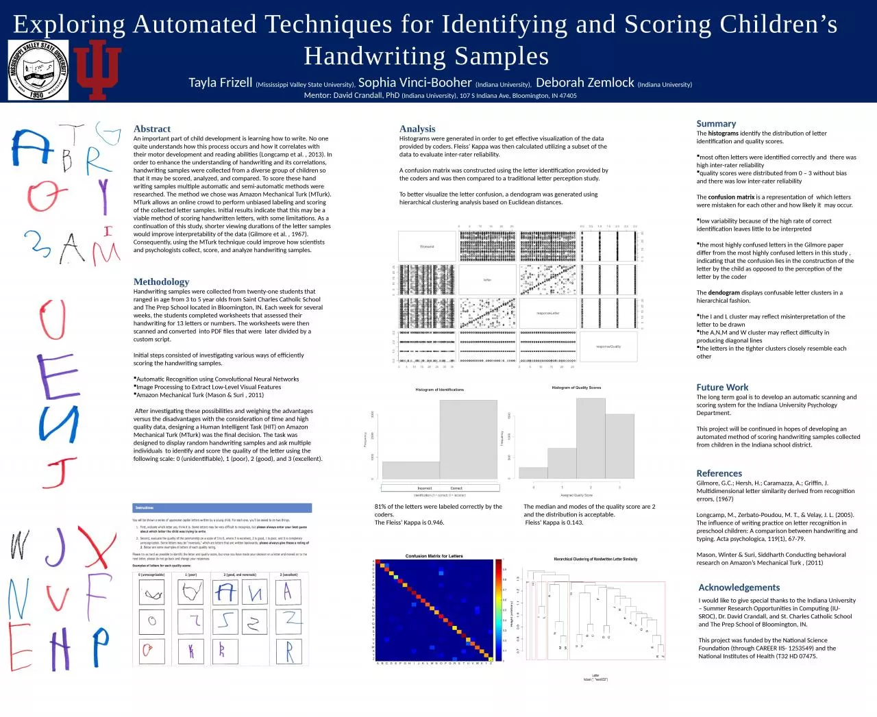 PPT-Abstract An important part of child development is