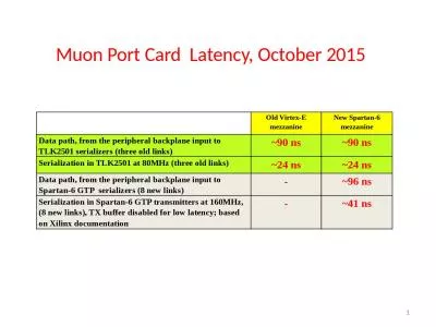 Muon  Port Card  Latency, October 2015