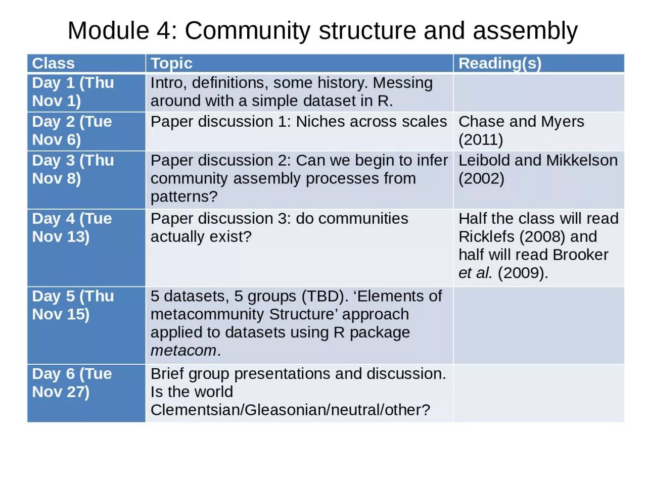 Module  4: Community  structure and assembly