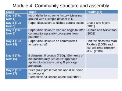 Module  4: Community  structure and assembly