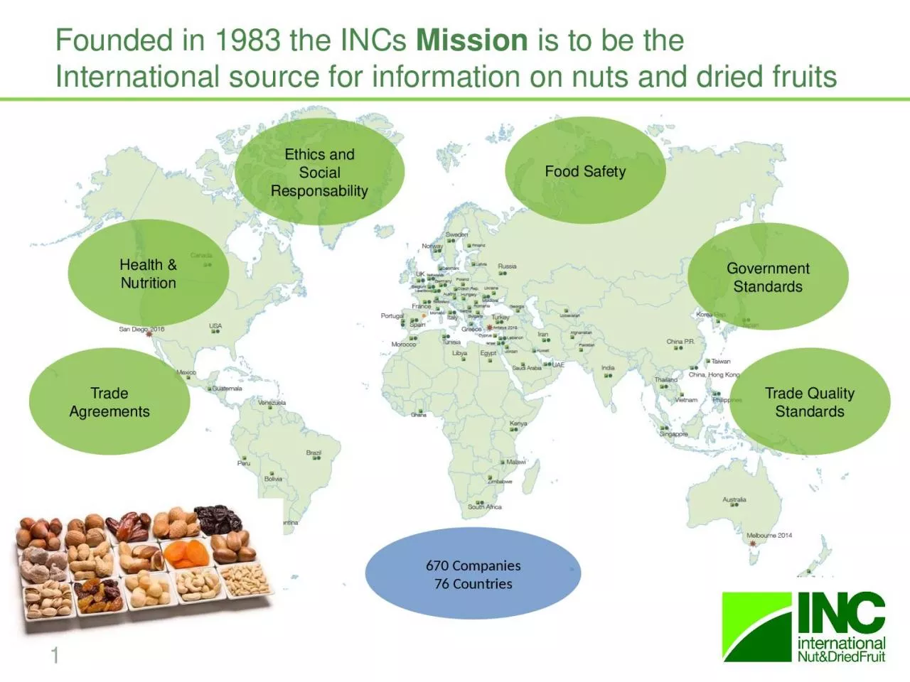 PPT-Founded in 1983 the INCs