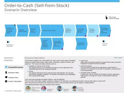 Scenario/Processes Order-to-Cash (Sell-from-Stock)
