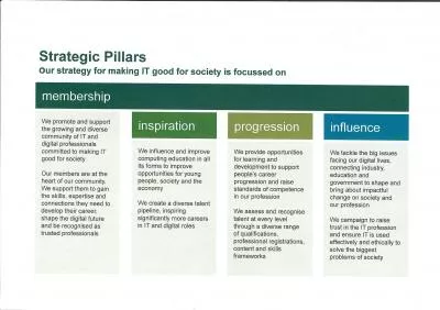 membership Strategic Pillars
