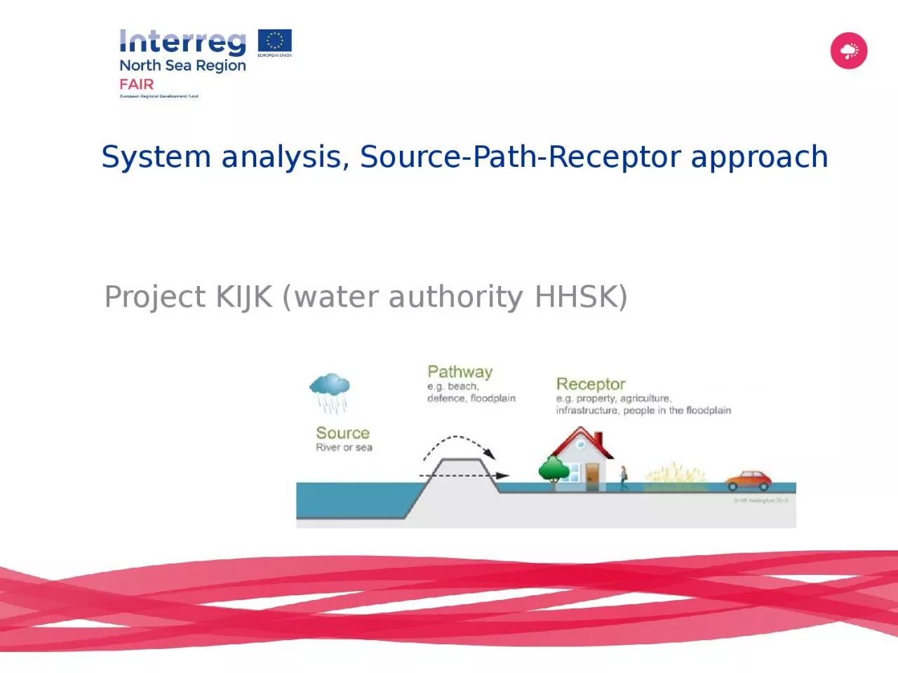 PPT-Project KIJK (water authority HHSK)